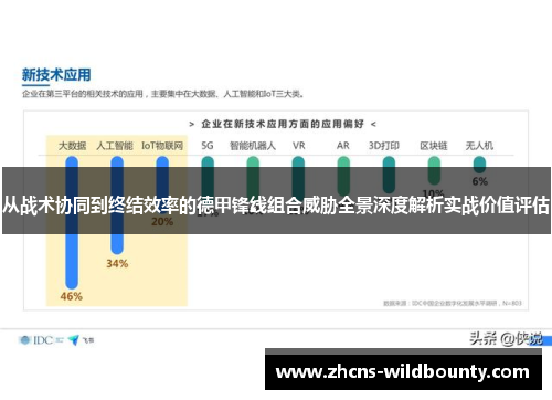 从战术协同到终结效率的德甲锋线组合威胁全景深度解析实战价值评估
