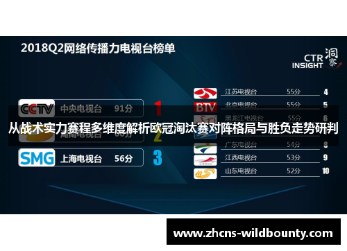 从战术实力赛程多维度解析欧冠淘汰赛对阵格局与胜负走势研判