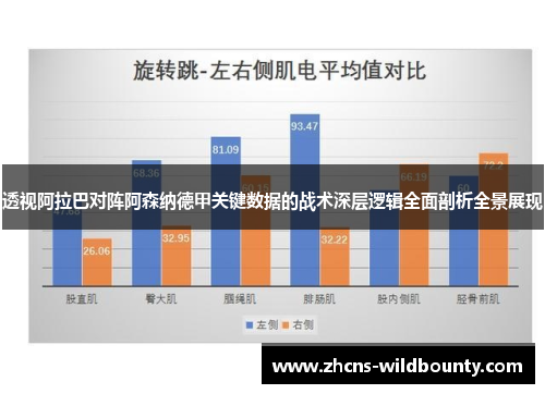 透视阿拉巴对阵阿森纳德甲关键数据的战术深层逻辑全面剖析全景展现