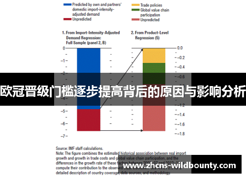 欧冠晋级门槛逐步提高背后的原因与影响分析