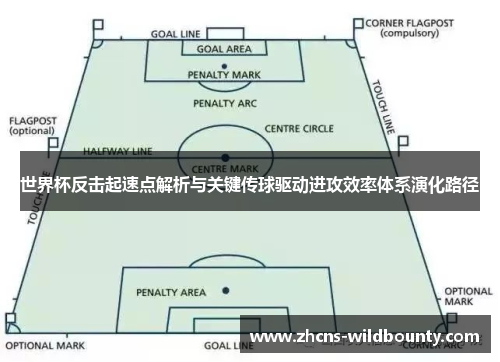 世界杯反击起速点解析与关键传球驱动进攻效率体系演化路径