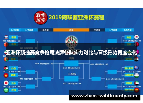 亚洲杯预选赛竞争格局洗牌各队实力对比与晋级形势再度变化 亚洲杯预选赛竞争格局洗牌各队实力对比与晋级形势再度变化