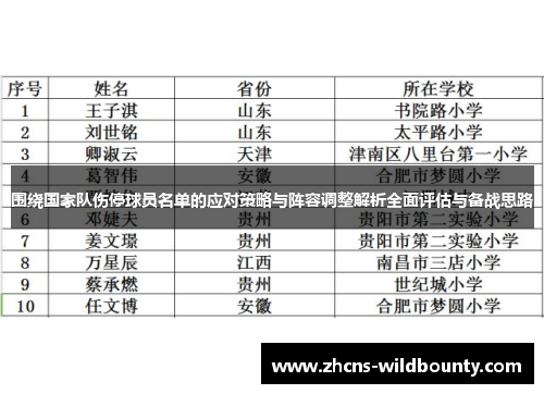 围绕国家队伤停球员名单的应对策略与阵容调整解析全面评估与备战思路
